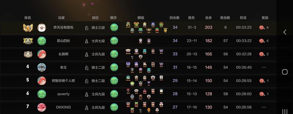 《多多自走棋》攻略全解析（玩转战术猎阵容，突破自己的极限）