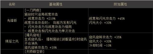《DNF》CP副本新元素——放逐者山脉附魔卡（新增属性带来全新体验，打造更强装备）