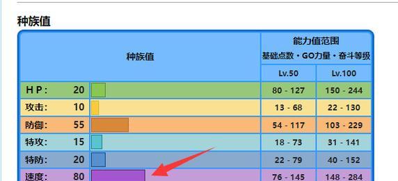 《宝可梦大探险》鲤鱼王进化攻略（用食谱帮助鲤鱼王进化的秘密）