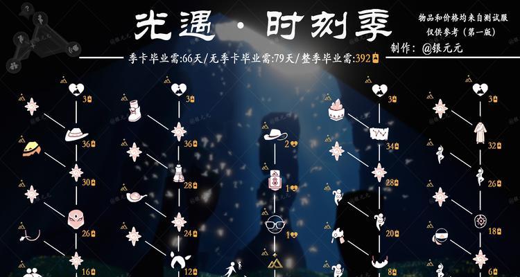 《光遇》霞谷重温先祖的美好回忆任务攻略（怎样完成任务？步骤详解！）