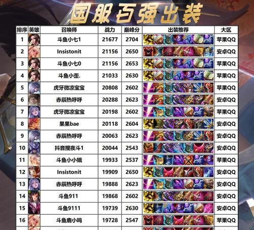 《火舞原版出装天赋加点攻略》（打造最强火舞，从出装到加点一网打尽！）