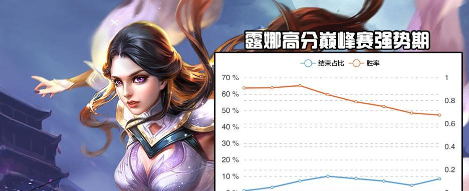 《艾琳打野出装详细攻略视频》（助你轻松掌握艾琳打野的最佳装备选择）