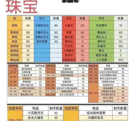 《魔兽极限出装铭文攻略最新》（解锁全新战术，夺取胜利的关键！）