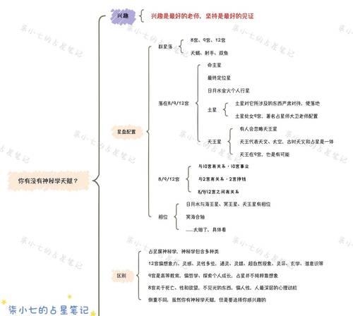《探索占星天赋技能选择攻略》（如何根据天赋选择合适的技能，为你的占星之旅加持？）