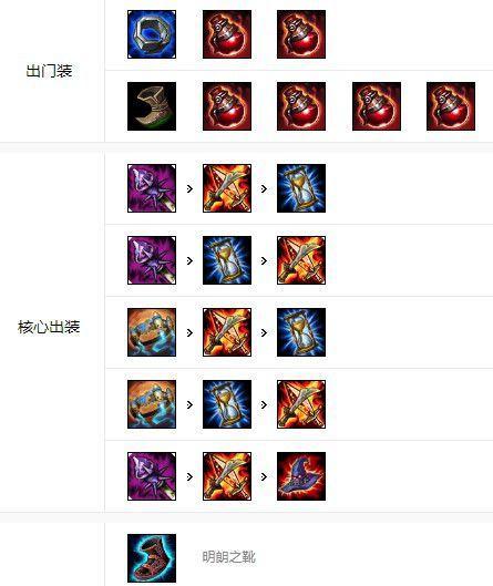 原始符文出装顺序攻略（提升游戏胜率，从符文出装开始！）