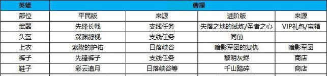 平民英雄技能搭配攻略（解析平民英雄技能搭配，助你在游戏中脱颖而出）