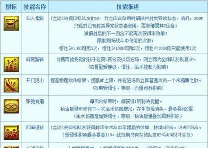 《以太阁5全技能学习攻略》（掌握每个角色的技能，成为顶尖战士！）
