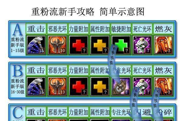 泰坦打野升级技能攻略（打造最强泰坦！一文教你升级技能的最佳策略）