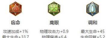 夏侯惇新手攻略（掌握夏侯惇出装要点，成为无敌铁血战神）