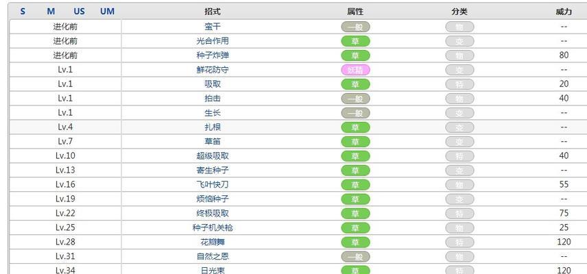 口袋妖怪游戏技能攻略（掌握技能的关键是了解属性和利用招式，让你的队伍无敌！）