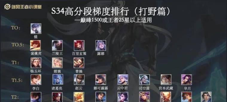 杨玉环打野出装攻略（掌握关键装备，成为无敌打野）