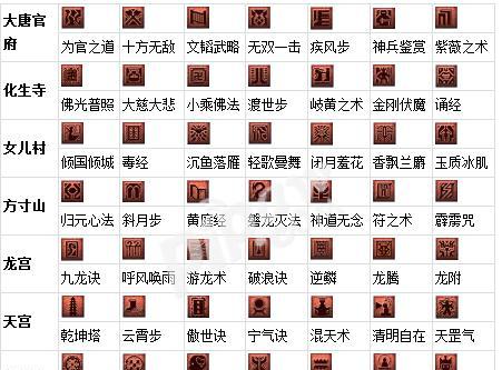 梦幻西游5技能升级攻略（技能升级攻略、梦幻西游5、最强角色、必备指南）