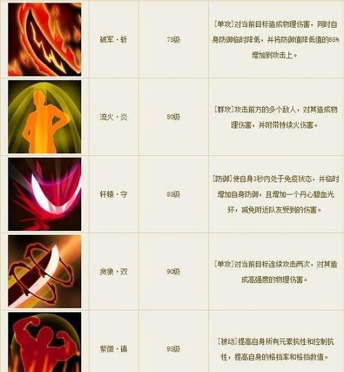 倩女幽魂手游种植技能攻略（掌握种植技能，提升战斗实力，成为倩女幽魂手游中的顶级玩家）