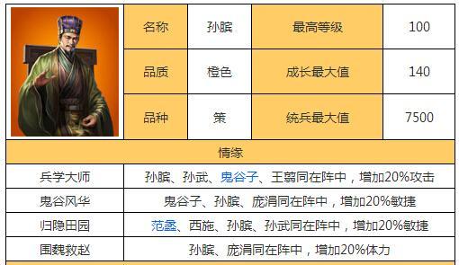 《以孙膑攻略带什么技能？》（为你揭秘孙膑技能搭配的最佳选择）