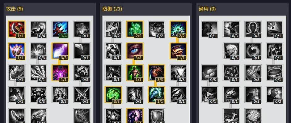 端游联盟推荐出装攻略（掌握关键出装技巧，成为无敌战队！）