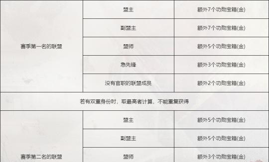 《召唤师技能图鉴攻略》（掌握技能图鉴，成为顶尖召唤师）
