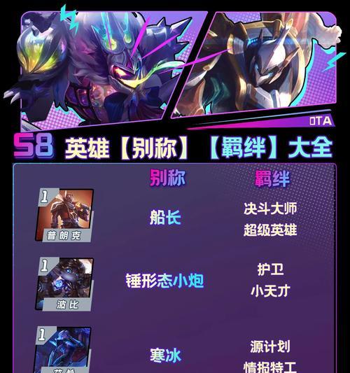 怪兽入侵（构建最强战队，应对怪兽入侵，一举夺取胜利！）