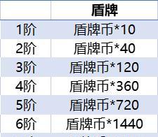 傲世龙城技能设置攻略（掌握技能设置的1个）