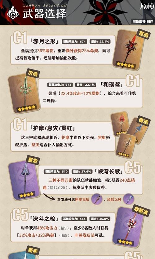 原神后续出装攻略（超越极限，打造最强阵容！）
