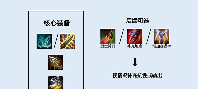 永恩出装天赋玩法攻略（掌握关键装备和技能，征服战场！）