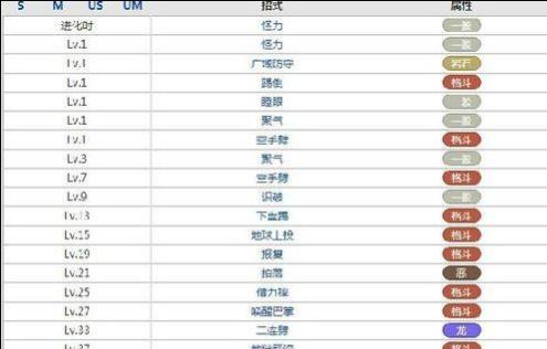 以傲世龙城技能设置攻略（掌握关键技能，轻松称霸龙城）