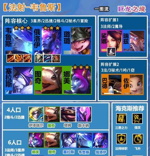 魔导瑞兹出装顺序攻略视频（掌握正确出装顺序，成为无敌的魔导瑞兹）