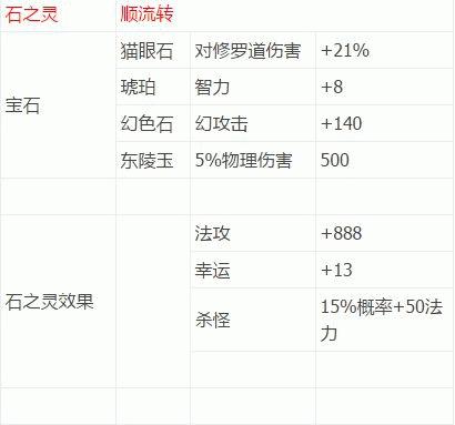 《倩女手游英雄选择攻略》（掌握英雄特点，制胜攻略一览）