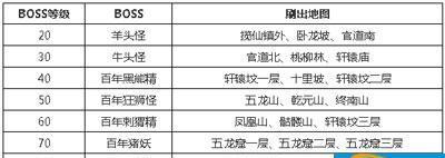 问道手游宝宝武器加点攻略（打造最强宝宝装备一招制敌于千里之外）