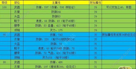狮驼岭攻略（带你探索狮驼岭的秘密，挑战最强BOSS）