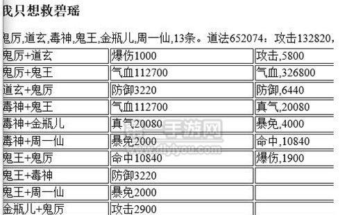 诛仙手游情缘任务攻略——玩转爱情世界（打造完美情缘，领略游戏中的浪漫体验）