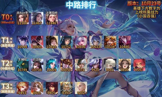 王者荣耀法师推荐英雄出装攻略（掌握最强法师英雄，称霸王者战场）