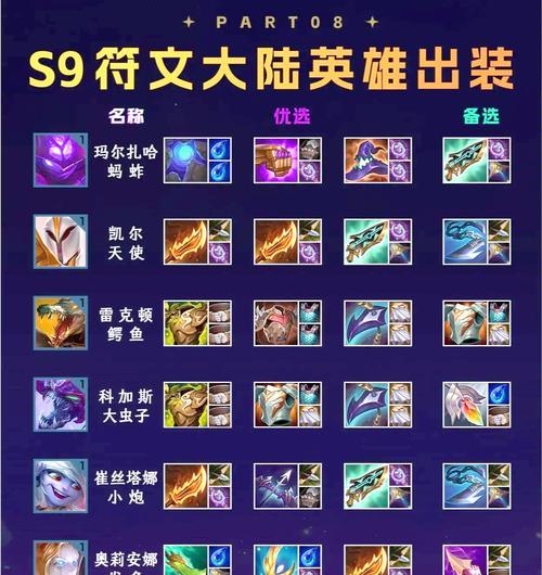 辅助英雄铭文出装攻略（选择合适的铭文，给辅助英雄装备上翅膀）