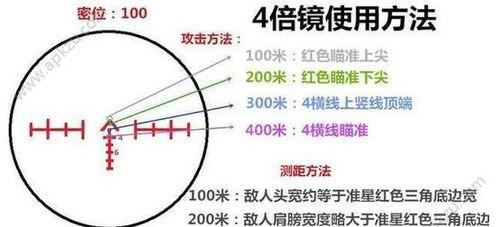 绝地求生（挑战胜利的关键武器与技巧）