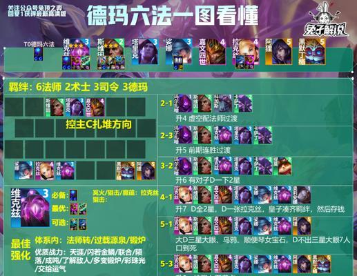 改版龙王出装符文攻略（龙王新篇章、装备技巧、符文选择，助你成为巅峰之王）