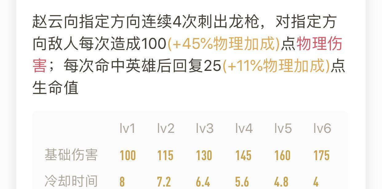 边路赵云完美铭文出装攻略（带你解锁赵云边路霸主之路！）
