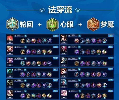 亚瑟小姐姐铭文出装攻略（带你领略亚瑟小姐姐的强大魅力，尽享战场荣耀！）