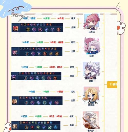 白起蔡文姬装备出装攻略（无敌组合的绝对利器——白起蔡文姬强力装备搭配攻略）