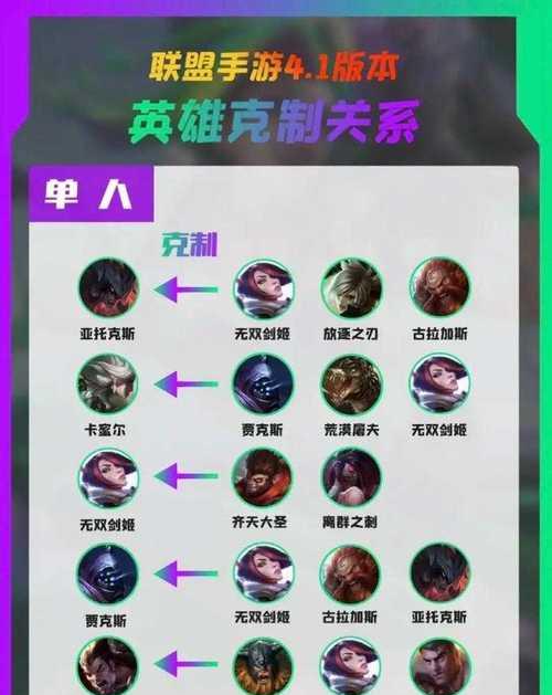 完美攻略（在这里找到所有出装攻略的终极指南）