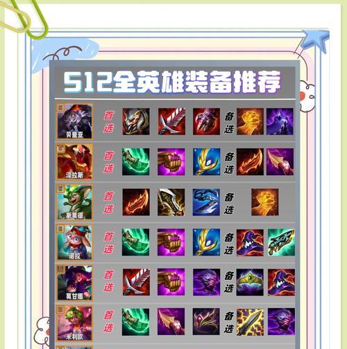 辅助刺客打刺客出装攻略（为你揭秘刺客之间的较量背后的秘密！）