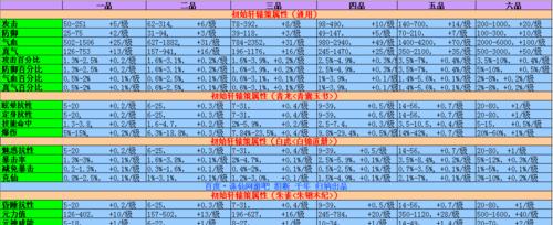 诛仙3打金攻略（掌握关键技巧，轻松致富）