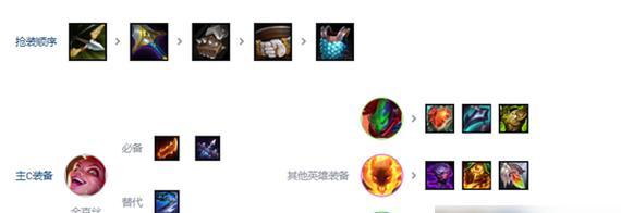 《以琉安香香出装攻略大揭秘》（掌握最新出装方案，让你在游戏中无往不胜！）