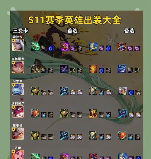 《最新全角色出装攻略大揭秘！》（从细节到整体，一网打尽最强装备搭配！）