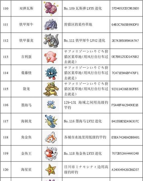 神奇宝贝叶绿攻略（发现未知的神奇生物，解锁隐藏的冒险之旅）